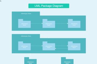 軟件開發(fā)流程中的圖表繪制時機